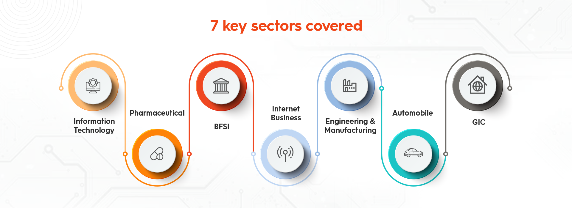 Decoding Jobs Website Slider Banners3 (1)