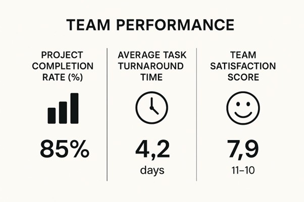 Team Performance