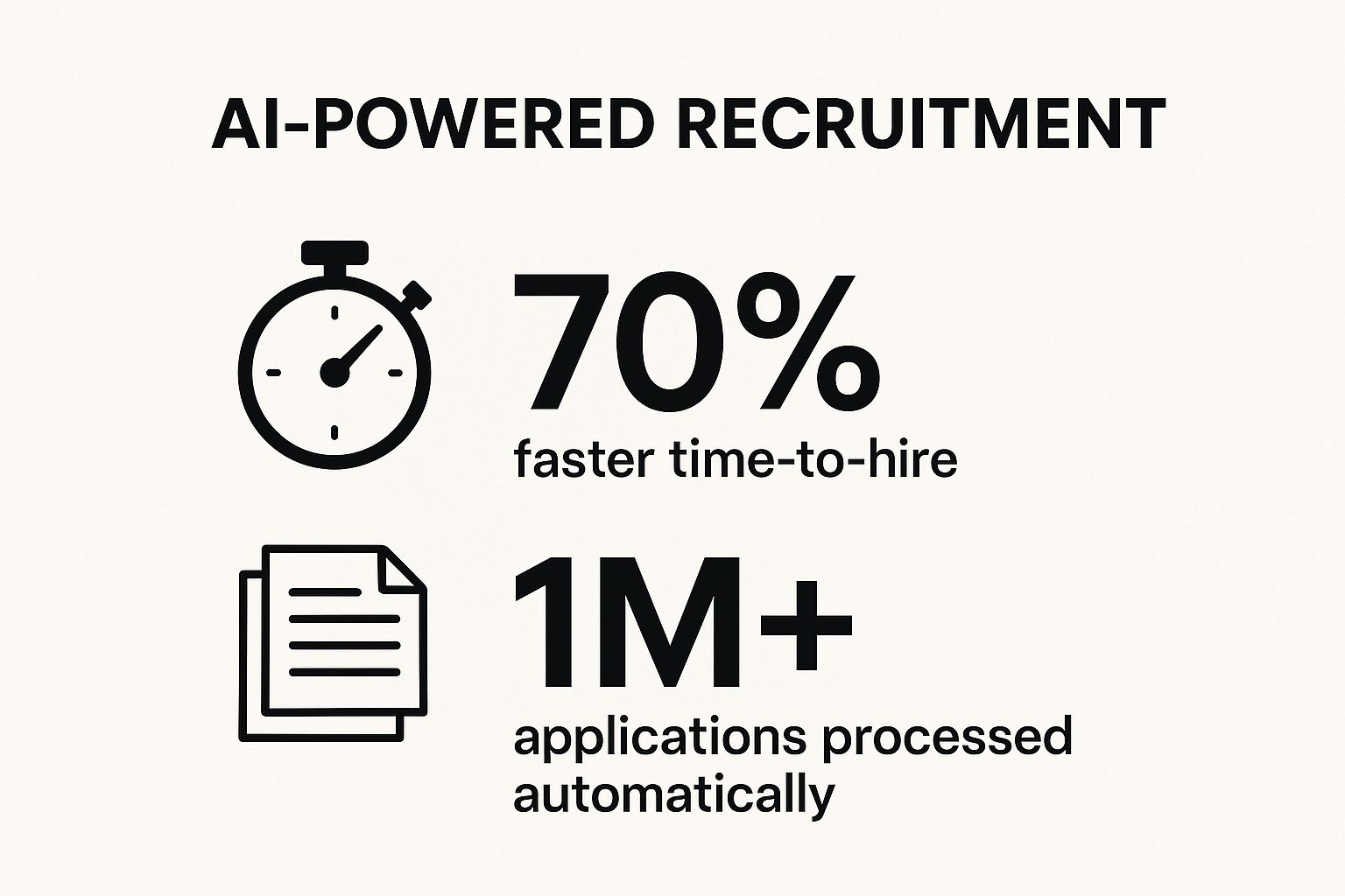 ai powered recruitment