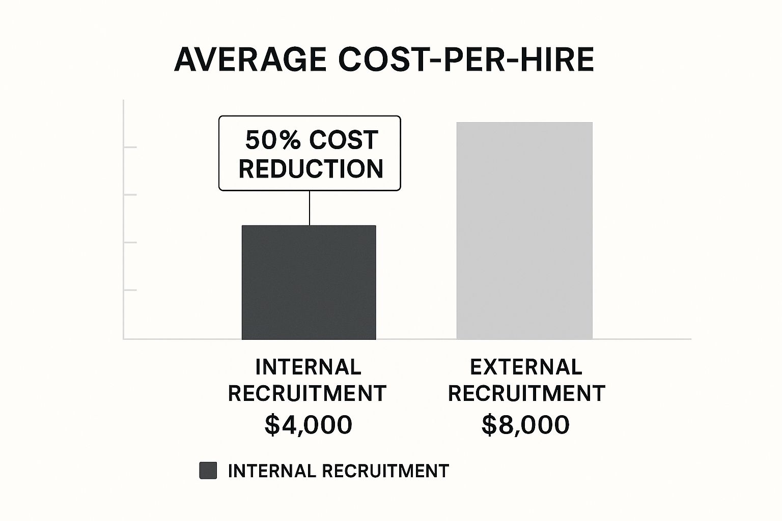 cost per hire