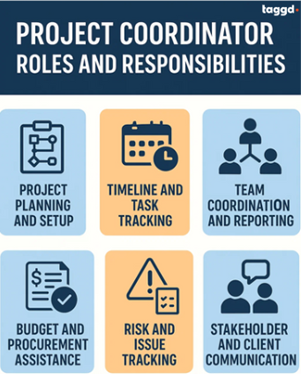 project coordinator roles and responsibilities