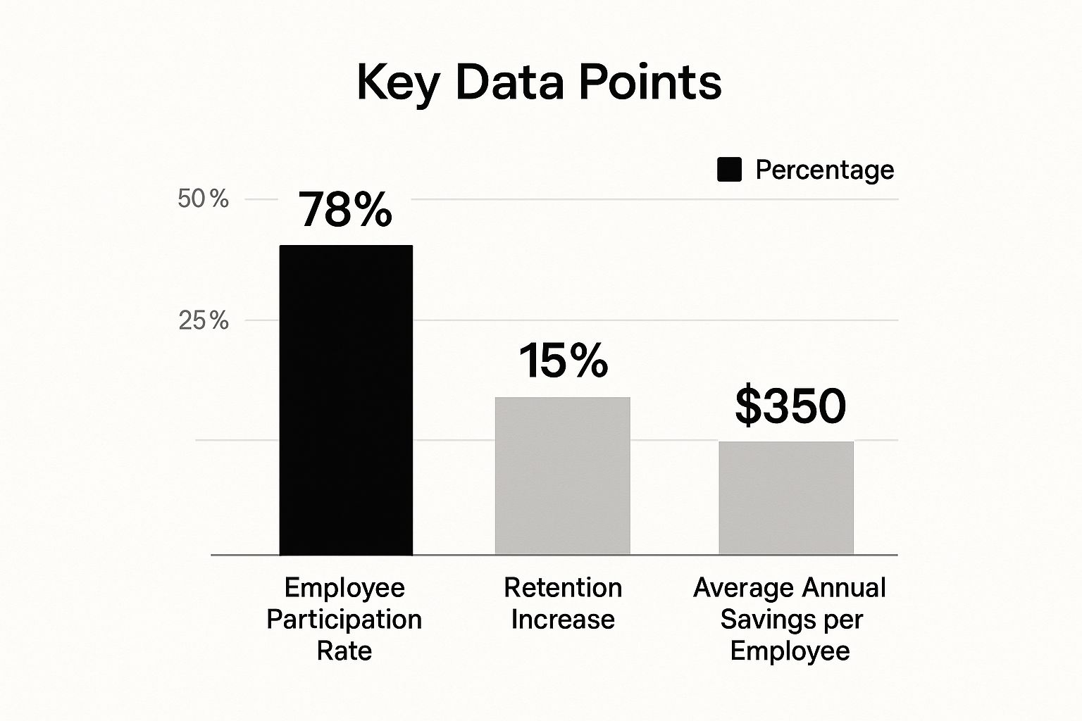 voluntary benefits data points