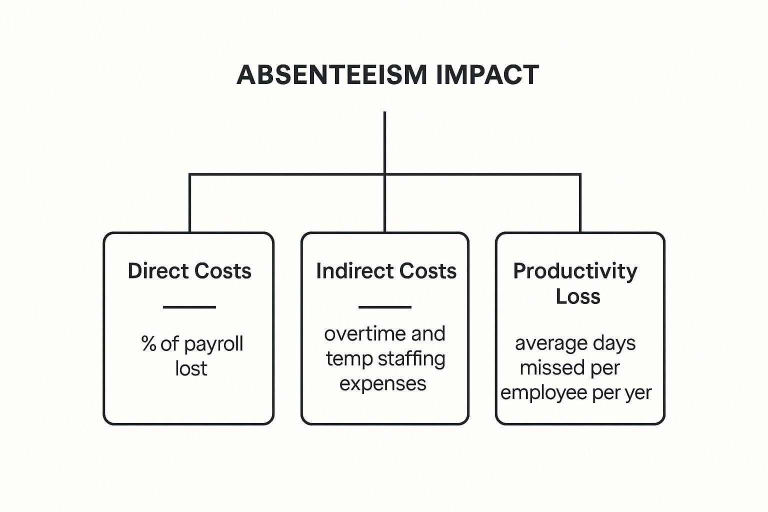 Strategic Absence Management for Indian CHROs