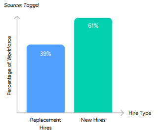 Expected Hiring Composition for FY26