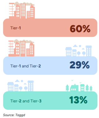 Hiring Intent for FY 2026