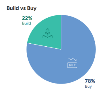 the build vs buy debate for critical gcc roles and capabilities