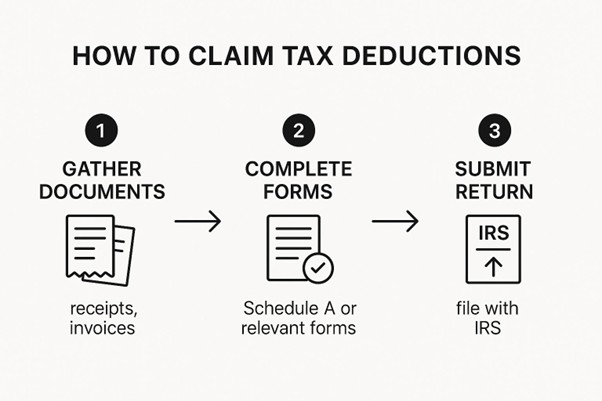 how to claim tax deductions
