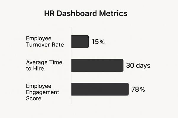 HR Dashboard Metrics