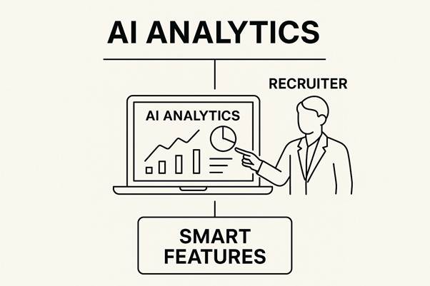  Different Kinds of AI Hiring Tech