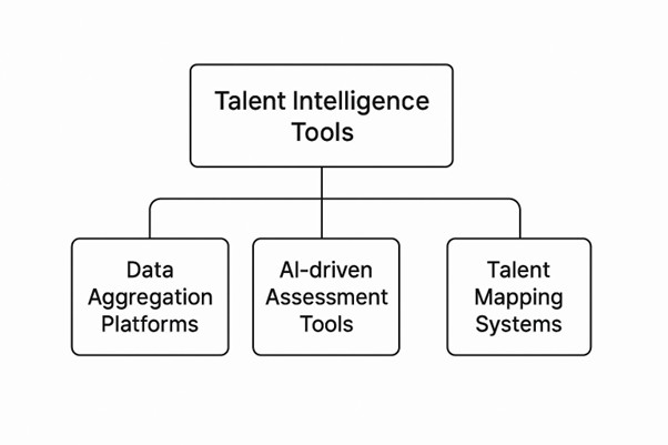 tools for talent intelligence