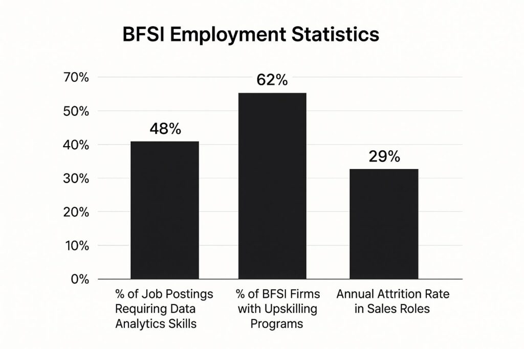 BFSI employment statistics