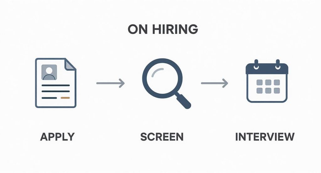 Chatbots Recruitment