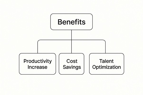 benefits of workforce planning software