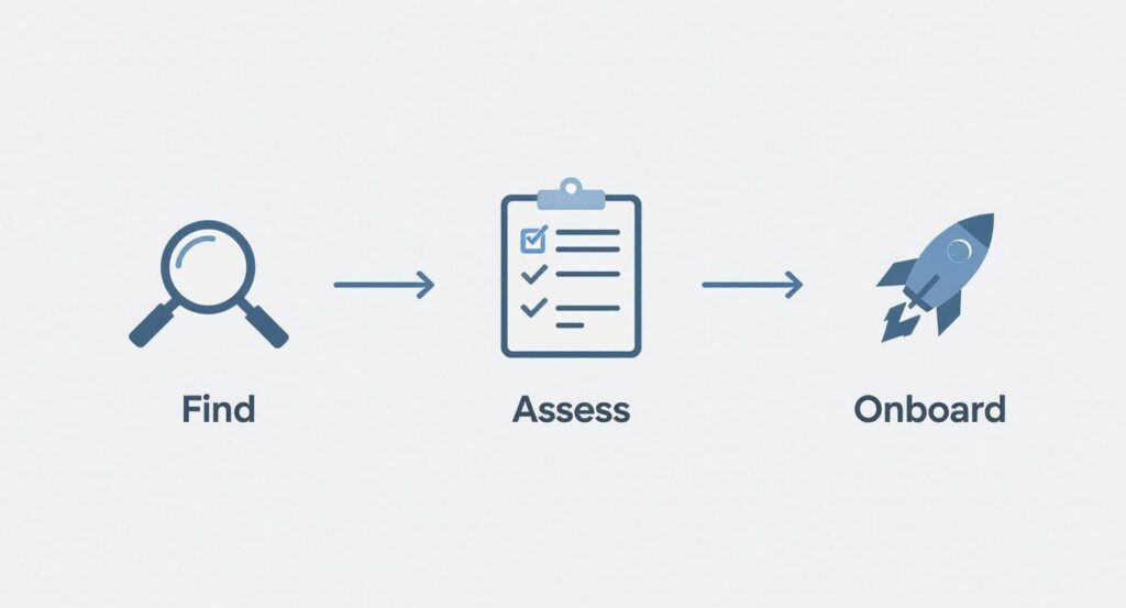 Candidate Sourcing and Screening