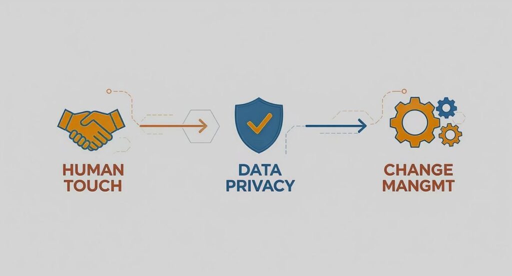 A Roadmap for Successful Platform Implementation