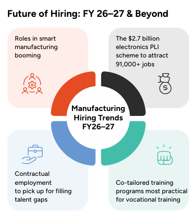 Future Hiring Trends in Manufacturing Industry
