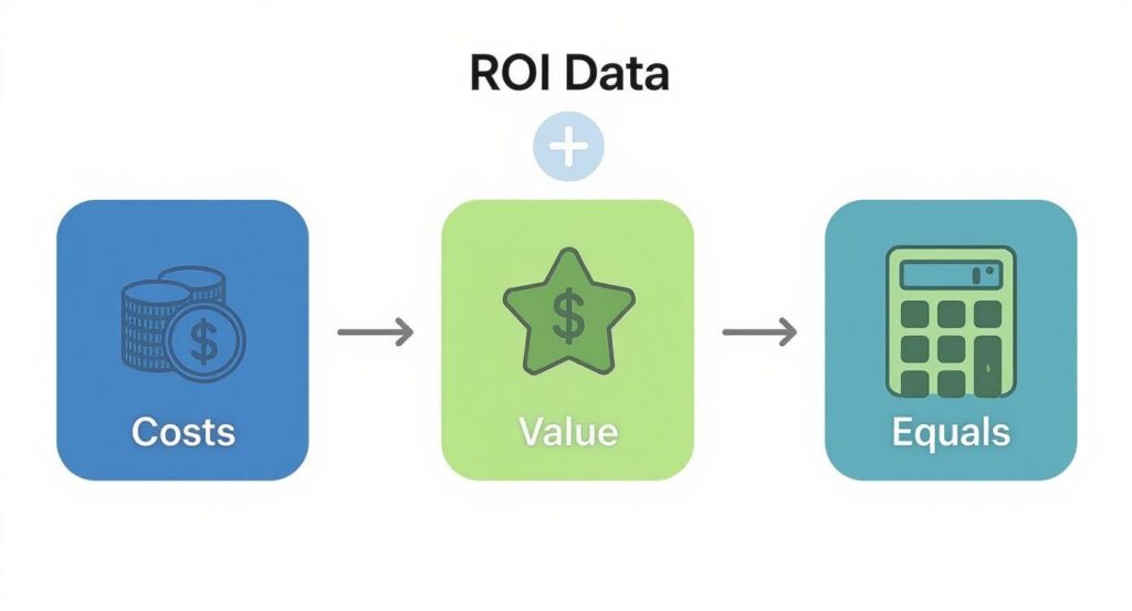How to Calculate Recruitment ROI