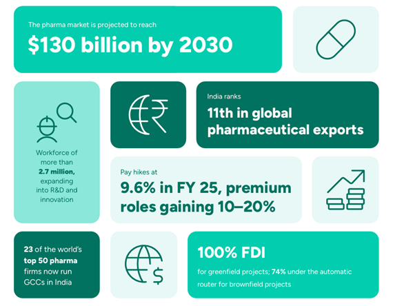 Key Trends in Pharma Hiring 2026