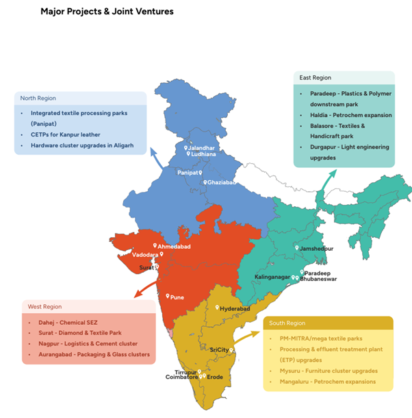Major Projects and Academic Collaborations across India in Manufacturing Industry