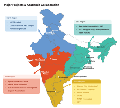 Major projects and academic collaborations in Pharma industry creating job opportunities in Tier-2 and Tier-3 cities like Vishakhapatnam, Mohali, Bhubaneswar, etc.