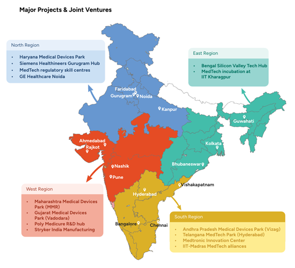 Major projects and joint ventures in medical device industry, including Rajkot