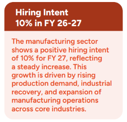 Manufacturing Industry Hiring Intent in FY 2026-27