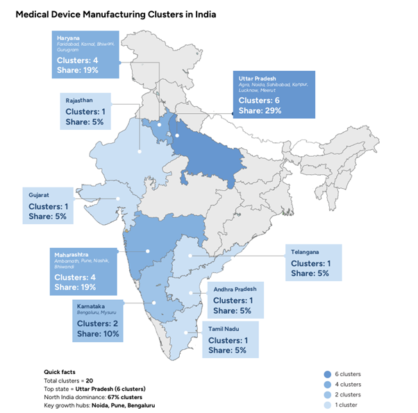 Nashik is one of the fastest growing cities in India, playing an important role in India’s medical device manufacturing boom