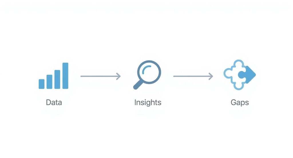 turn raw data into actionable insights