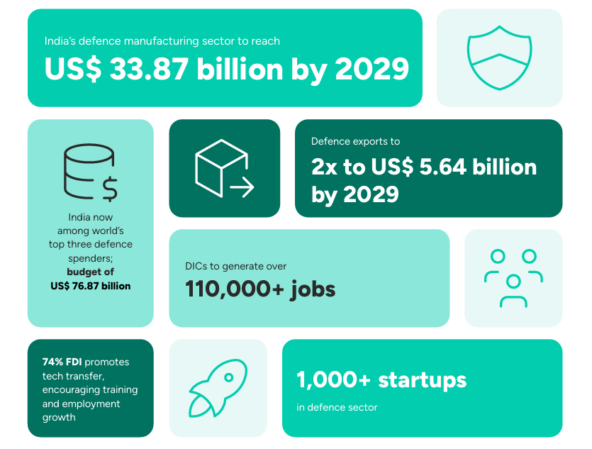Defence manufacturing hiring trends 2026