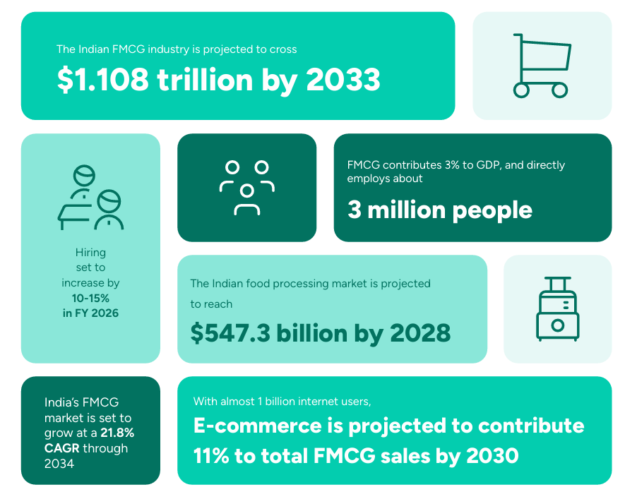 FMCG sector overview