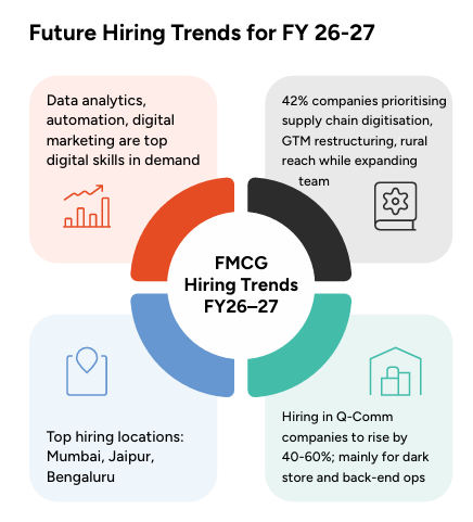 Future Hiring Trends in FMCG industry