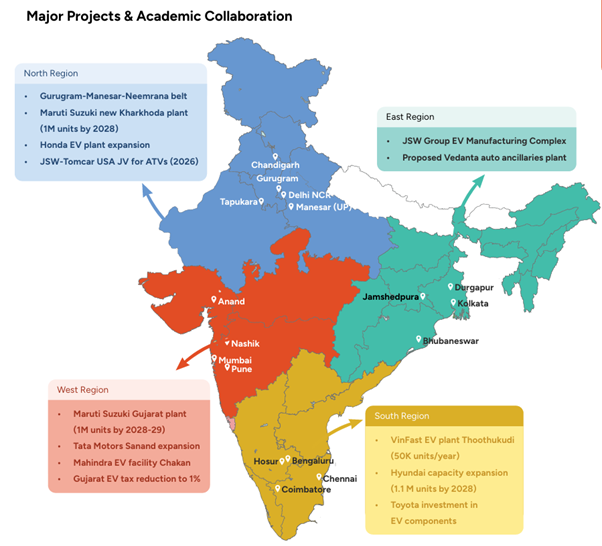 Key cities, major companies, projects, and focus areas in India’s automobile industry