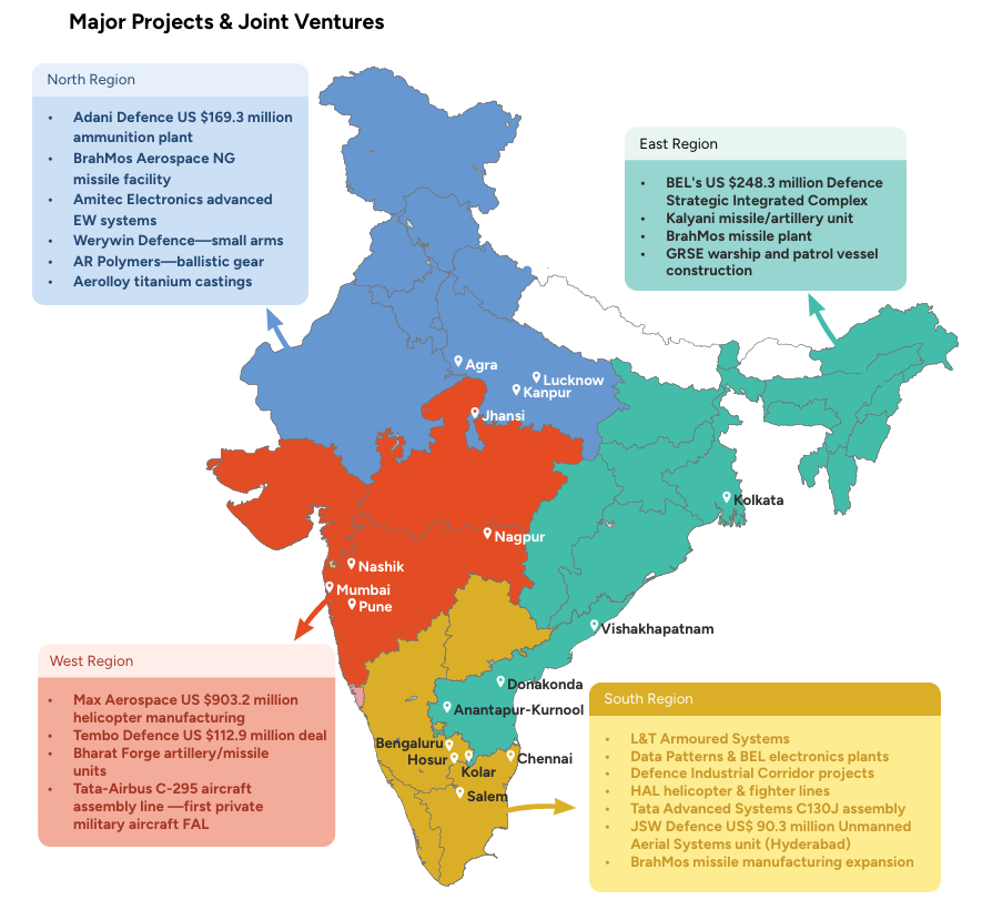 Major projects and joint ventures in defence manufacturing industries