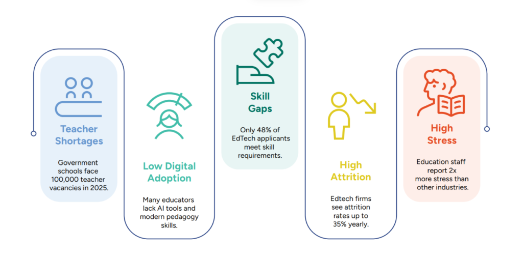 Recruitment Challenges in EdTech Industry