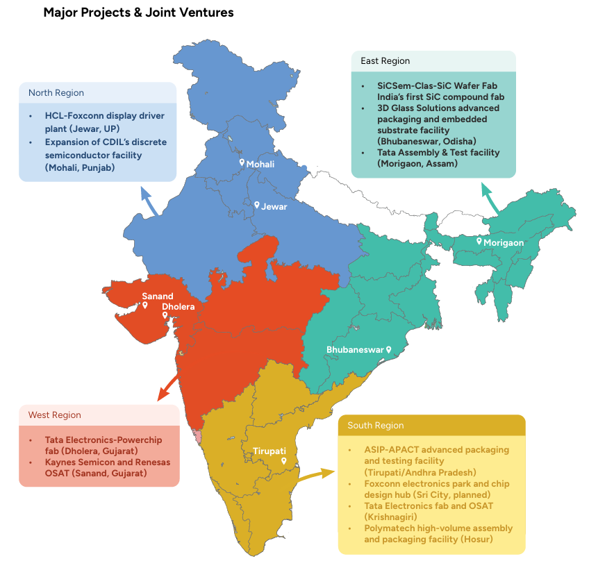 Major projects and joint ventures driving India’s semiconductor ecosystem