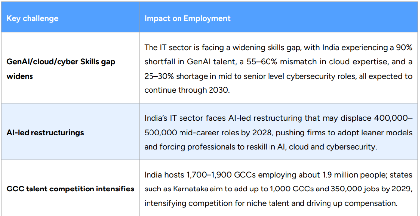 Key Challenges in IT Hiring