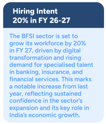 BFSI industry hiring intent