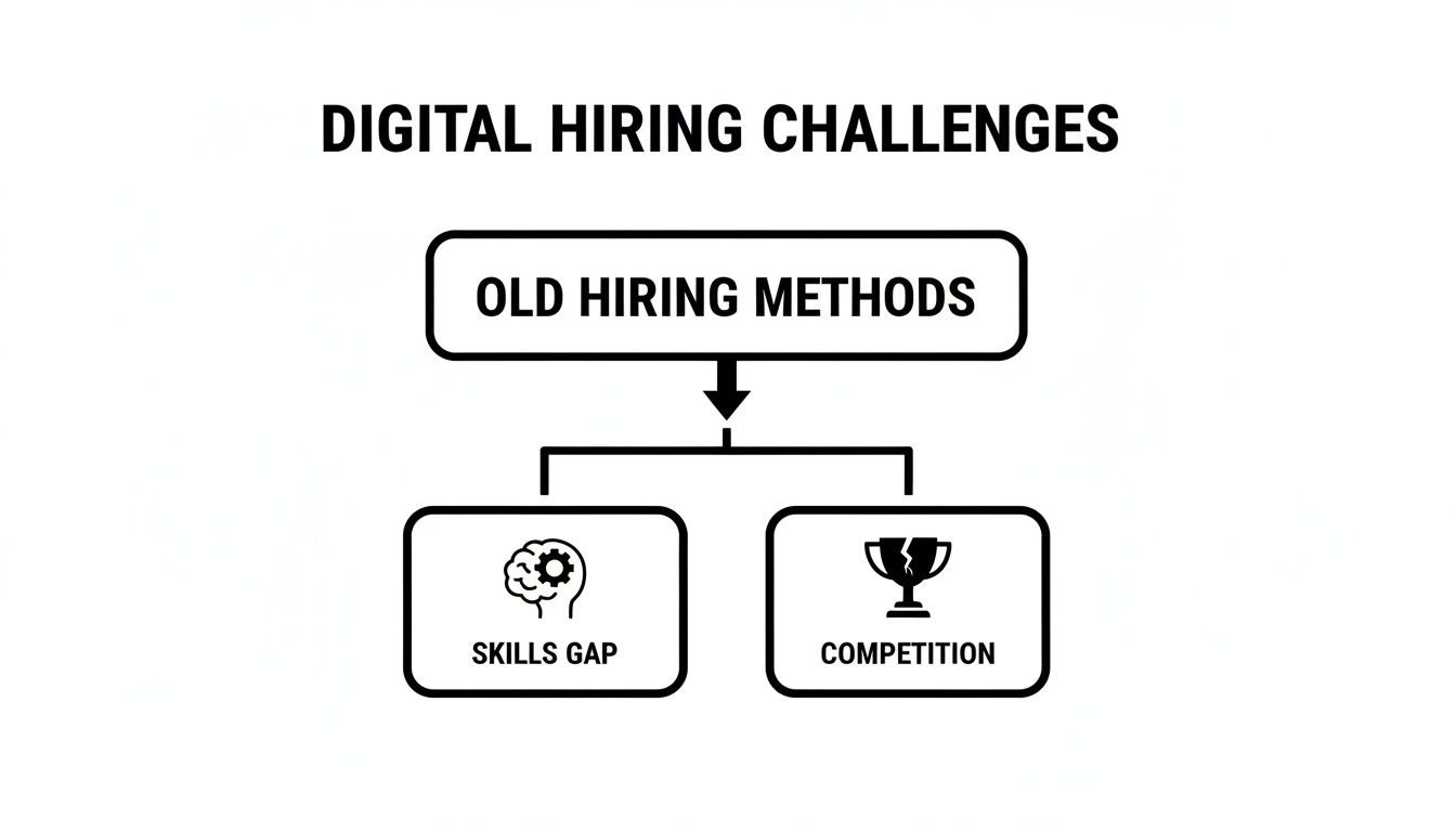 digital marketing hiring