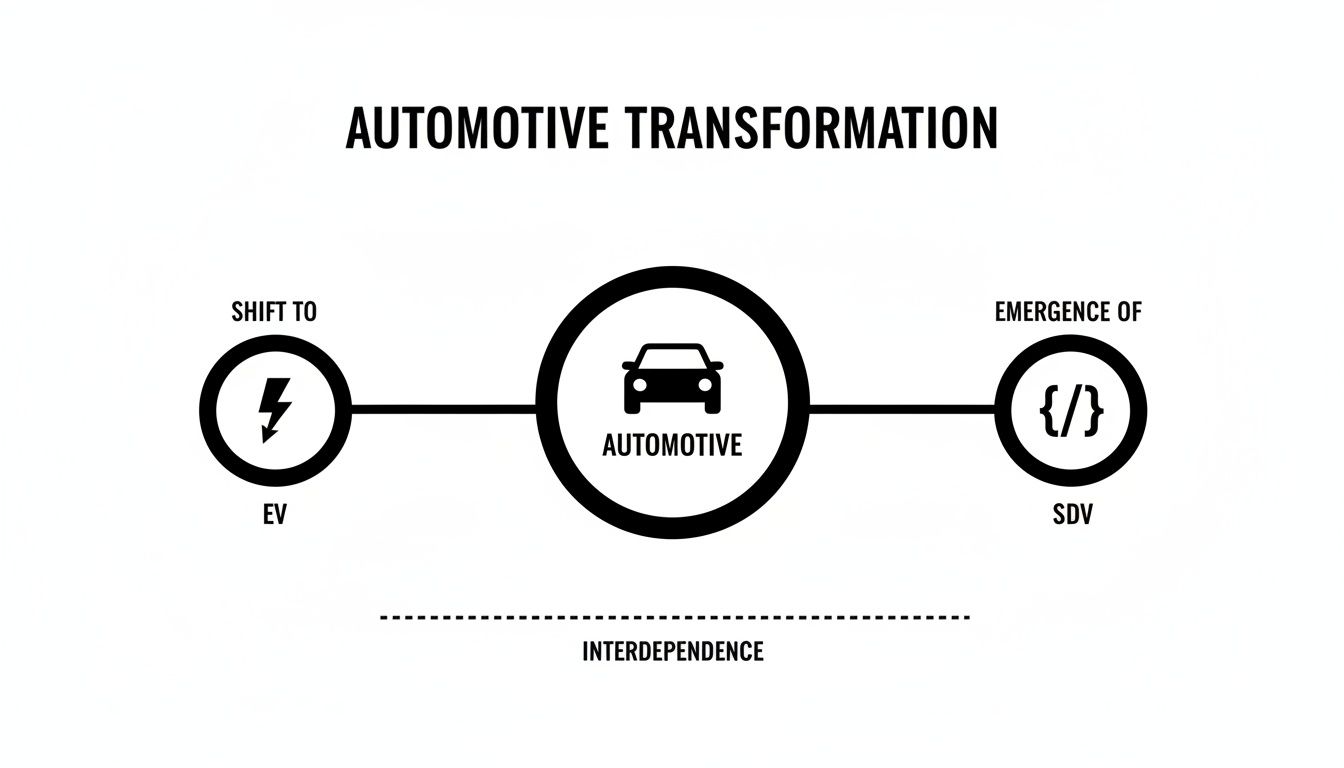 future of automotive jobs