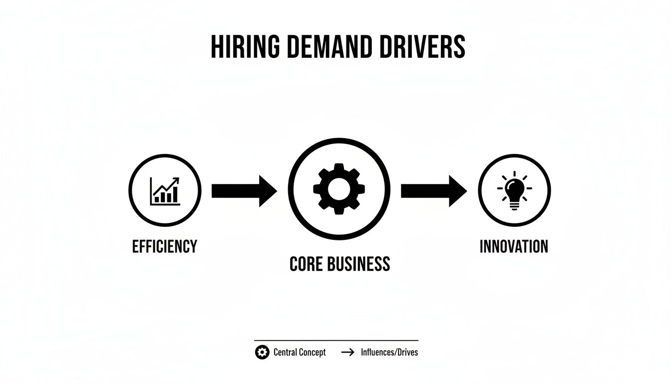 hiring trends in engineering