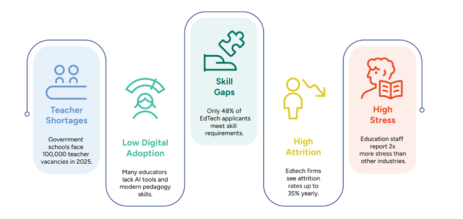 future of edtech workforce