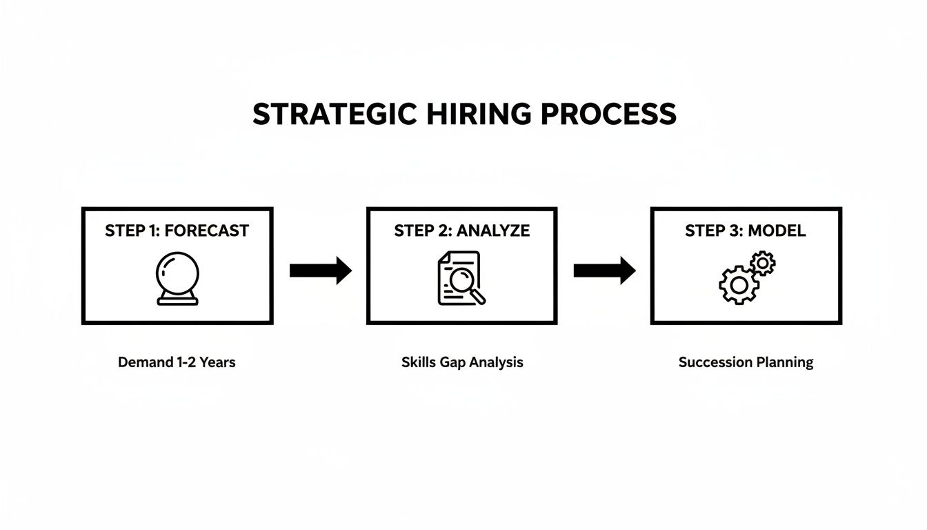 blue collar hiring in energy
