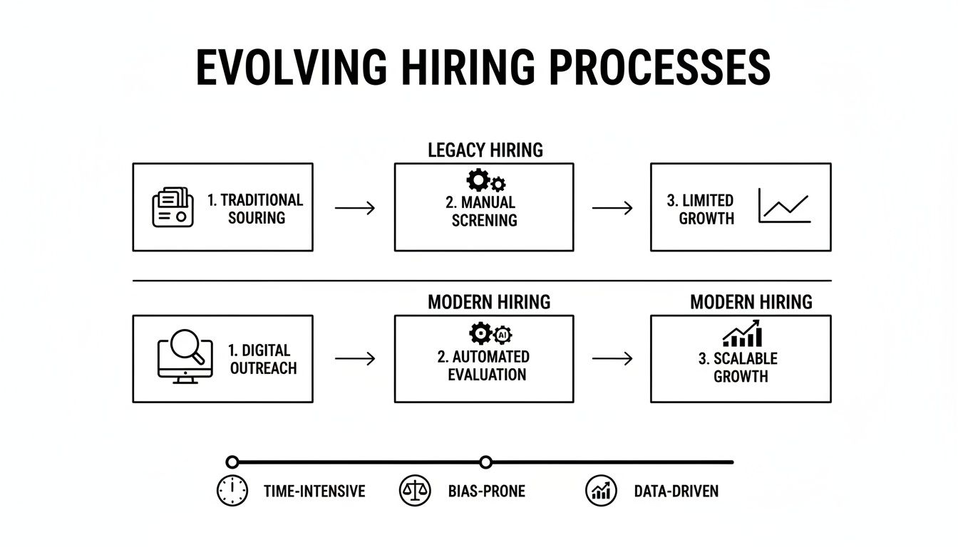business development hiring
