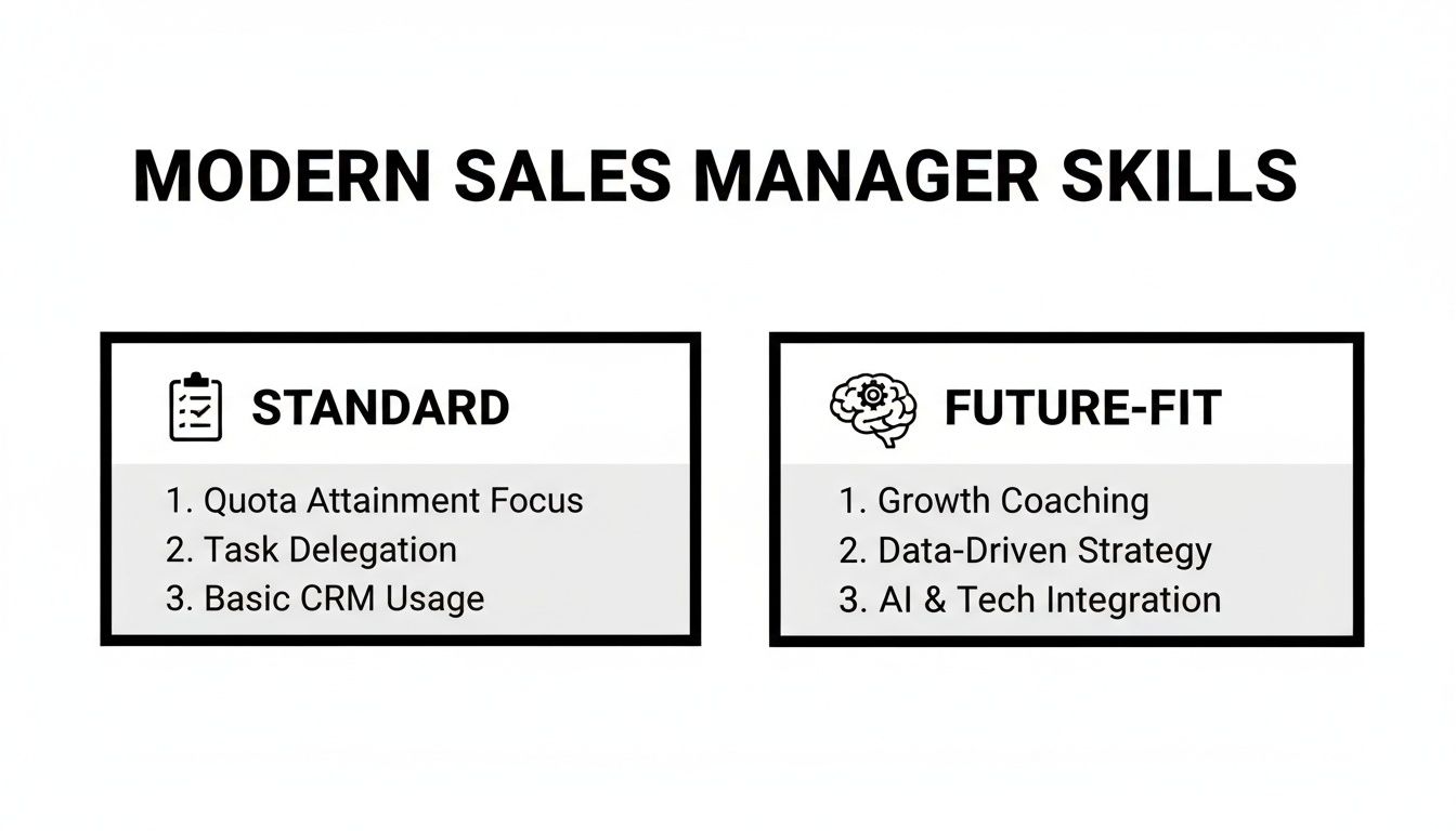 sales manager hiring