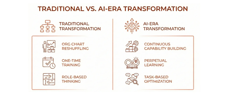 Traditional workforce transformation vs AI-driven workforce transformation