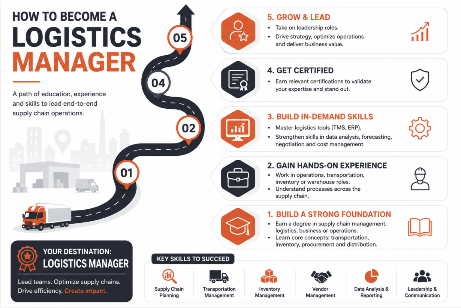 Logistics Manager: Job Description, Roles, Responsibilities, Skills ...
