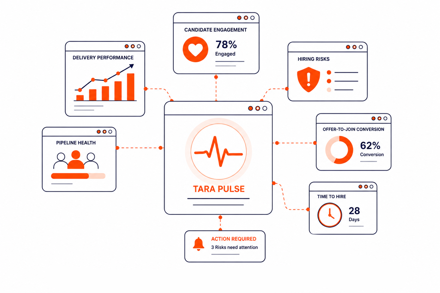 Optimize Hiring Performance