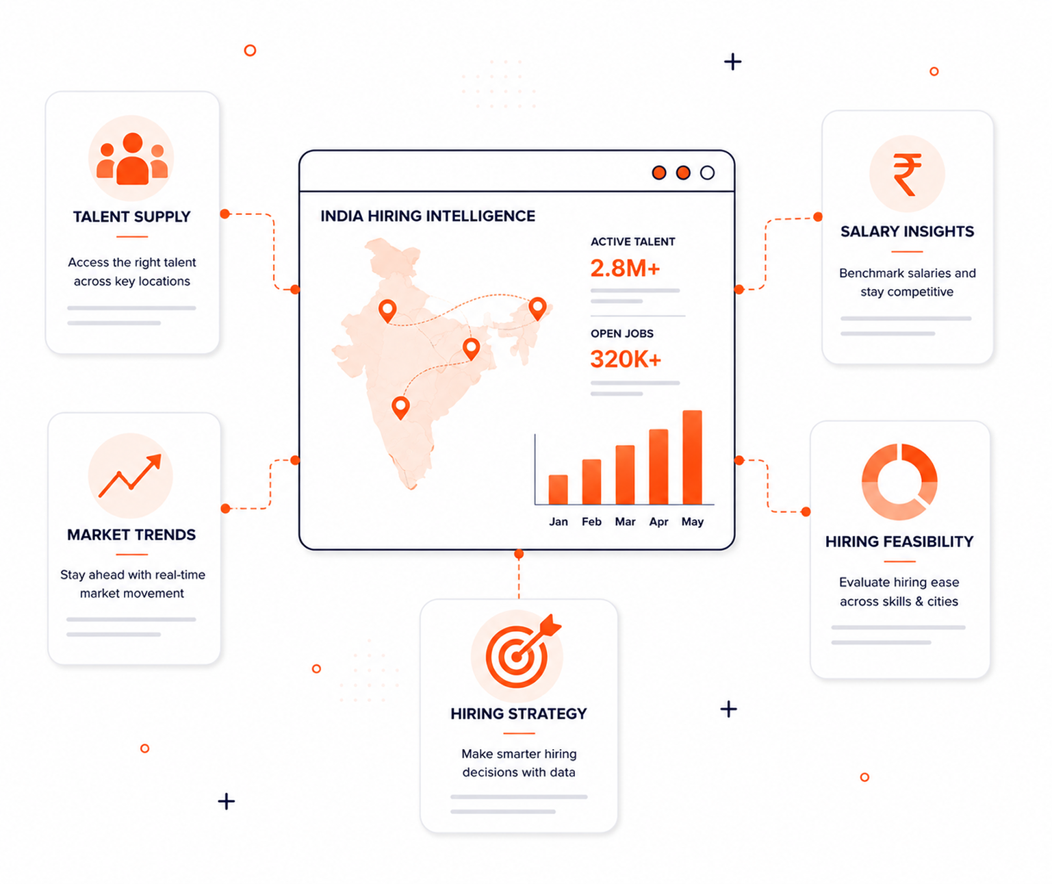 Shape the Right Hiring Strategy