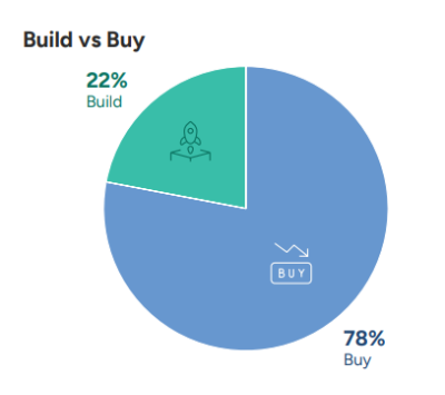 build vs buy for talent