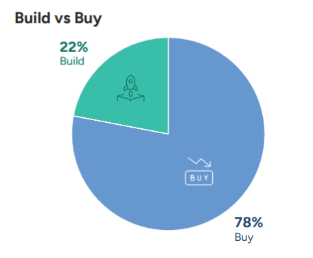 Build vs Buy